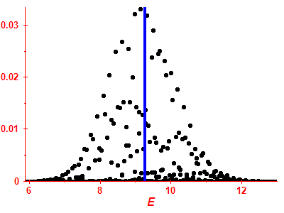 Strength function